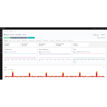 IBM Observability with Instana - 1 rok - SaaS - 10 użytkowników