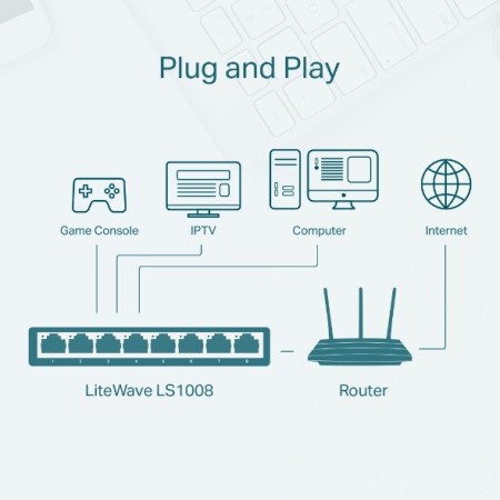 TP-Link LS1008 łącza sieciowe Nie zarządzany Fast Ethernet (10/100) Biały