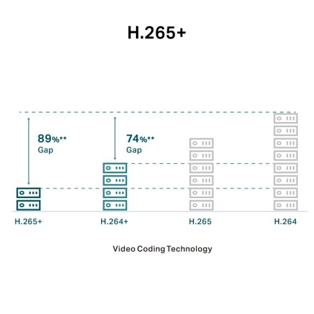 TP-Link VIGI C450 Douszne Kamera bezpieczeństwa IP Wewnętrzna 2880 x 1620 px Sufit