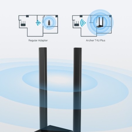 TP-Link Archer T4U Plus WLAN 867 Mbit/s