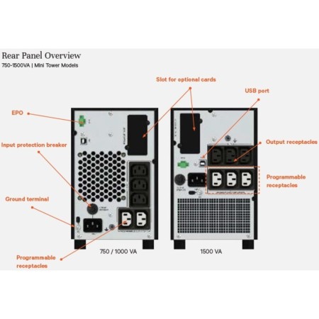 Vertiv Liebert EDGE-750IMT zasilacz UPS Technologia line-interactive 0,75 kVA 675 W