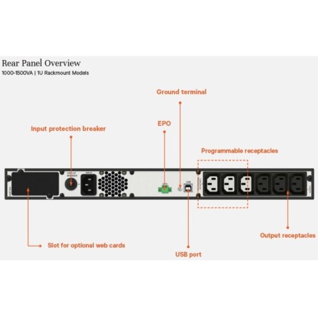 Vertiv Liebert EDGE-1000IRM1U zasilacz UPS Technologia line-interactive 1 kVA 900 W 3 x gniazdo sieciowe