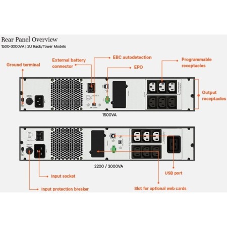 Vertiv Liebert EDGE-1500IRT2UXL zasilacz UPS Technologia line-interactive 1,5 kVA 1350 W 6 x gniazdo sieciowe